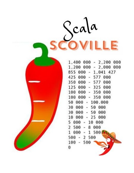 Peperoncino Fatalii Vaso diametro 14