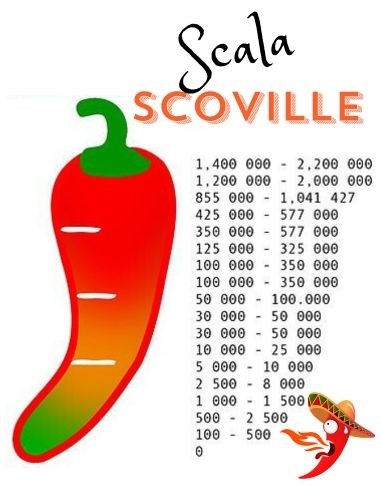 Peperoncino Carolina Reaper Vaso diametro 14